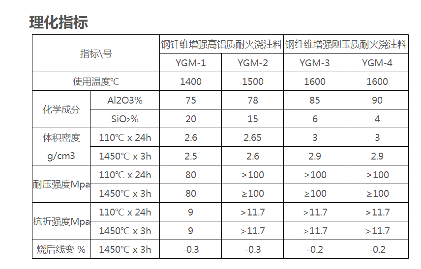 莫來(lái)石澆注料理化指標(biāo)