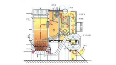 電廠(chǎng)鍋爐用澆注料