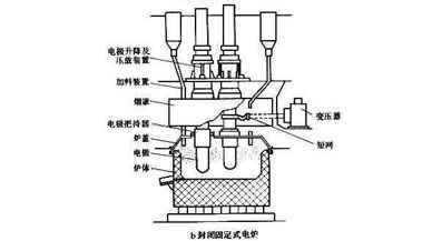 熔銅系列耐火材料