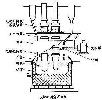 礦熱電爐用耐火材料